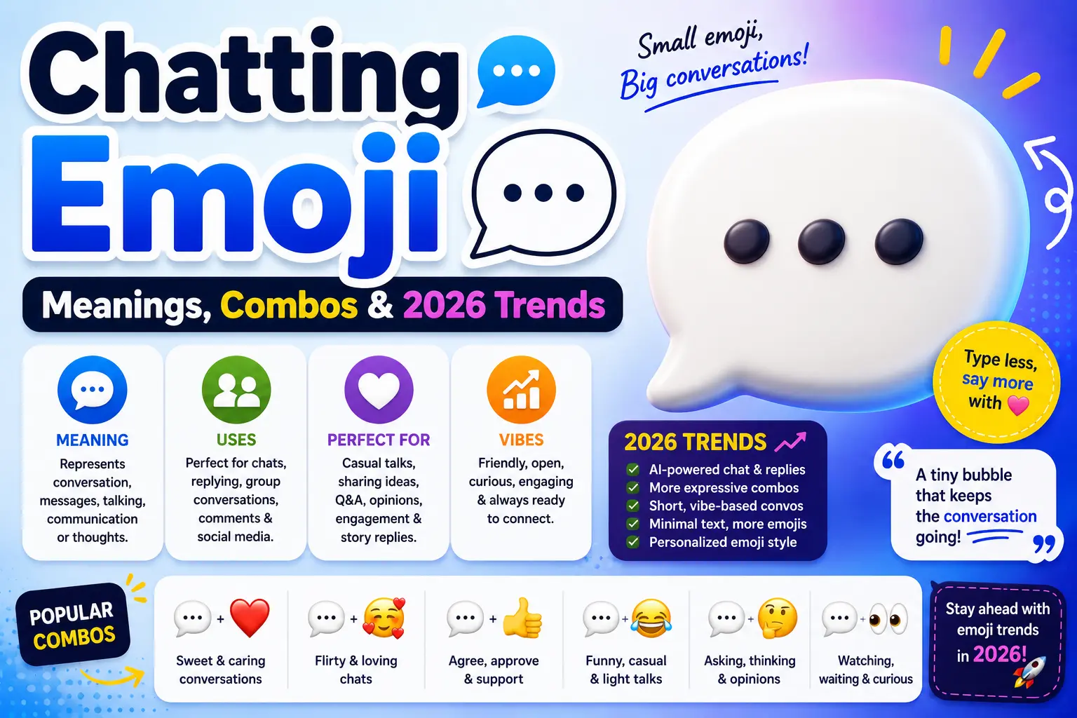Chatting Emoji ๐ฌ: Meanings, Combos & 2026 Trends